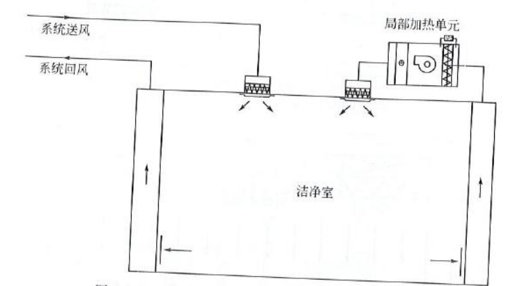 藥廠設(shè)計(jì)